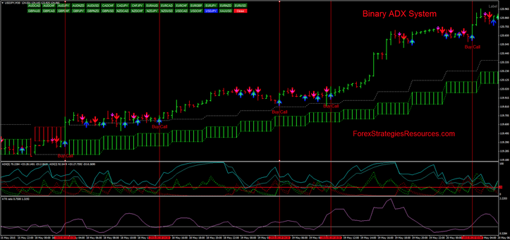 Binary options strategy with bollinger bands and adx indicator